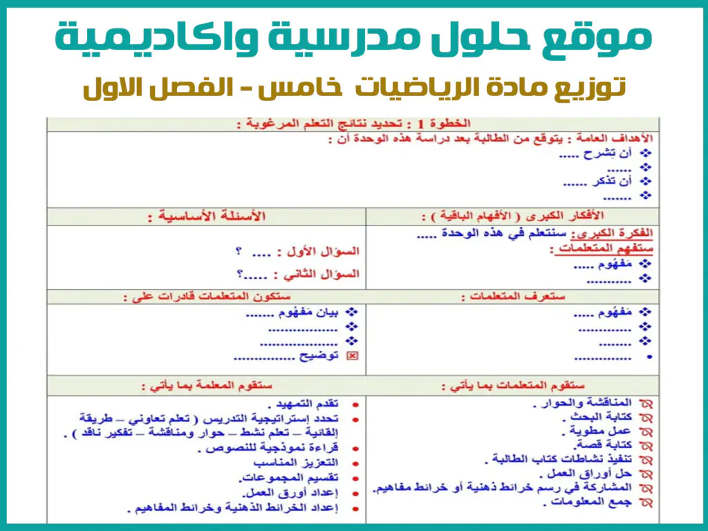 توزيع رياضيات خامس ابتدائي الفصل الاول ف1 1446
